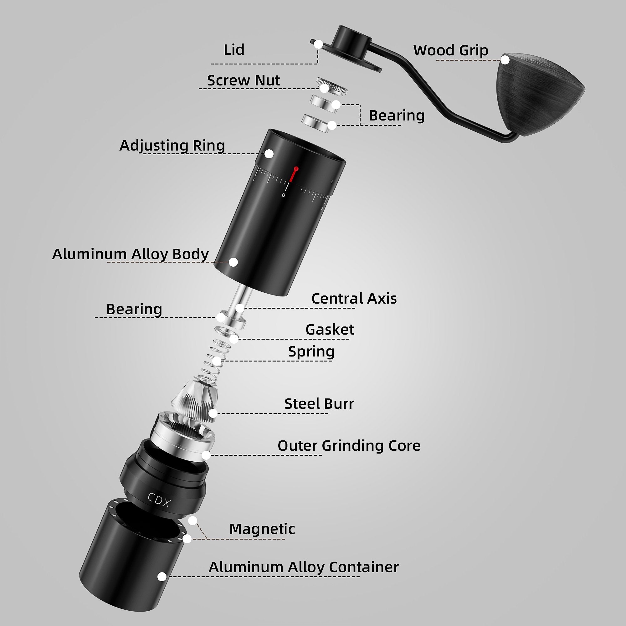 Codex Grinder – D7